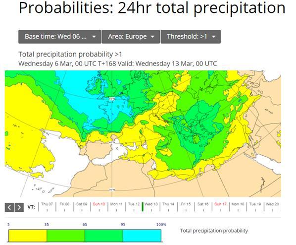 Probabilidade de Precipitação Mudança de regime partir do dia 9 - tempo seco