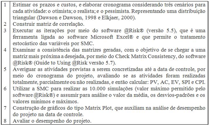 Para obter indicadores do EVM em forma de distribuição de possibilidades, utiliza-se um tratamento estocástico das variáveis custo e prazo, utilizando-se a SMC.