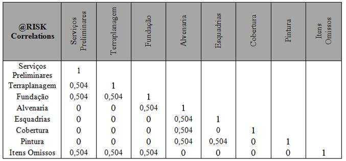 Tabela 5 Atividades monitoradas por ciclo. 4.1.