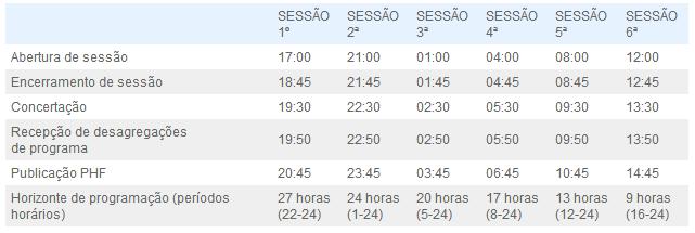 Mercado Ibérico de Eletricidade - MIBEL 41 Intradiários) que permitem aos compradores e vendedores interessados, realizar ofertas de compra e venda de energia elétrica para ajustar os seus programas