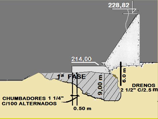 Recuperação da Segurança Hidráulica Barragem Delmiro