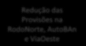 Antecipadas Custo com Pessoal Custo de Construção Provisão