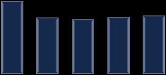 10. 000, 0 8. 000, 0 6. 000, 0 4. 000, 0 2. 000, 0 0, 0 10. 000, 0 9. 000, 0 8. 000, 0 7. 000, 0 6. 000, 0 5. 000, 0 4. 000, 0 3.