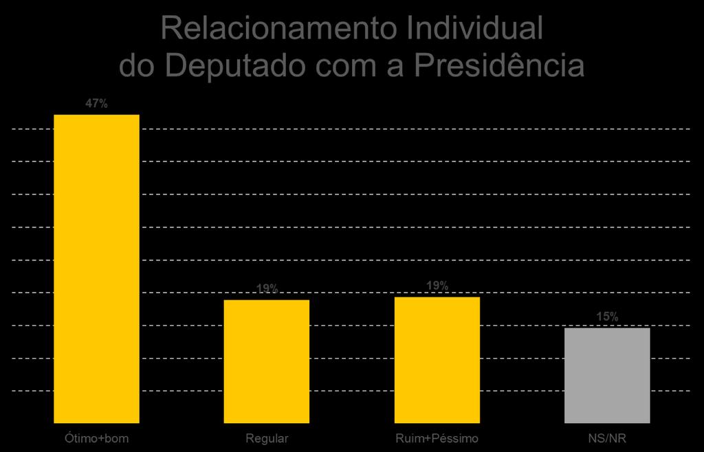 classifica o seu relacionamento atual