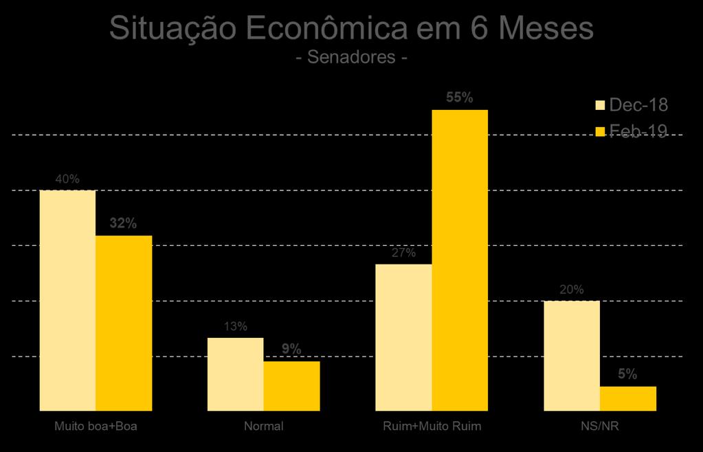 acha que estará a situação da economia