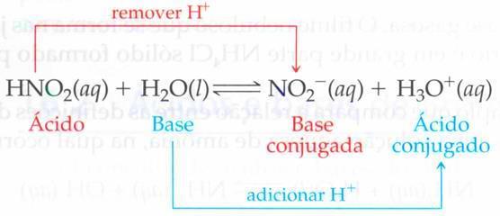 Ácido: Toda substância que tende a doar um próton (H + ) quando em solução.