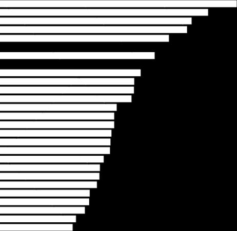 Produção Acadêmica Fonte: CLP 2017 (The Economist) PILAR 2016 2017 Segurança Pública 11º 11º Infraestrutura 13º 9º Sustentabilidade Social 10º 8º Solidez