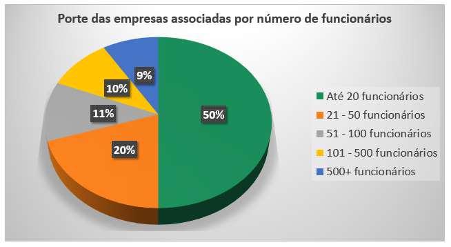 Fonte: Banco de dados CDMEC