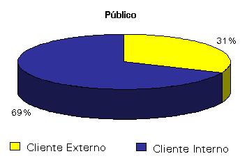 13 de 15 25/04/2014 14:11 1999 2000 2001 Quanto a Posição Nº % Nº % Nº % Solucionadas 14 87,50% 183 71,21% 250 61,88% Em análise 1