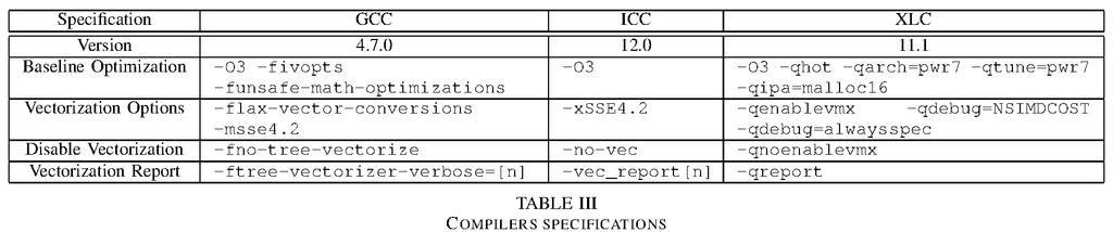 TSVC: Maleki et al