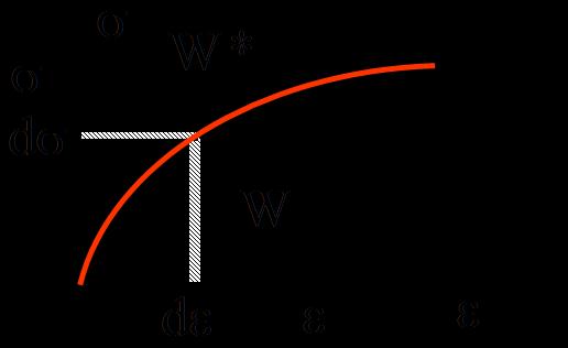 1. Energia de deformação interna 1.1 Definição e ressostos adotados Neste caítlo adotar-se-ão os segintes ressostos: 1. Comortamento do material erfeitamente elástico 2.