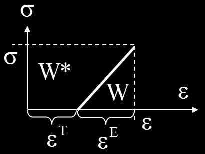 W 0 d O seja, o trabalho elementar nm estado intermédio cjo nível de tensão é,é dado or d.
