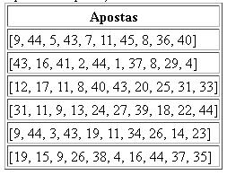 h:column: adiciona uma coluna na tabela f:facet para adicionar um