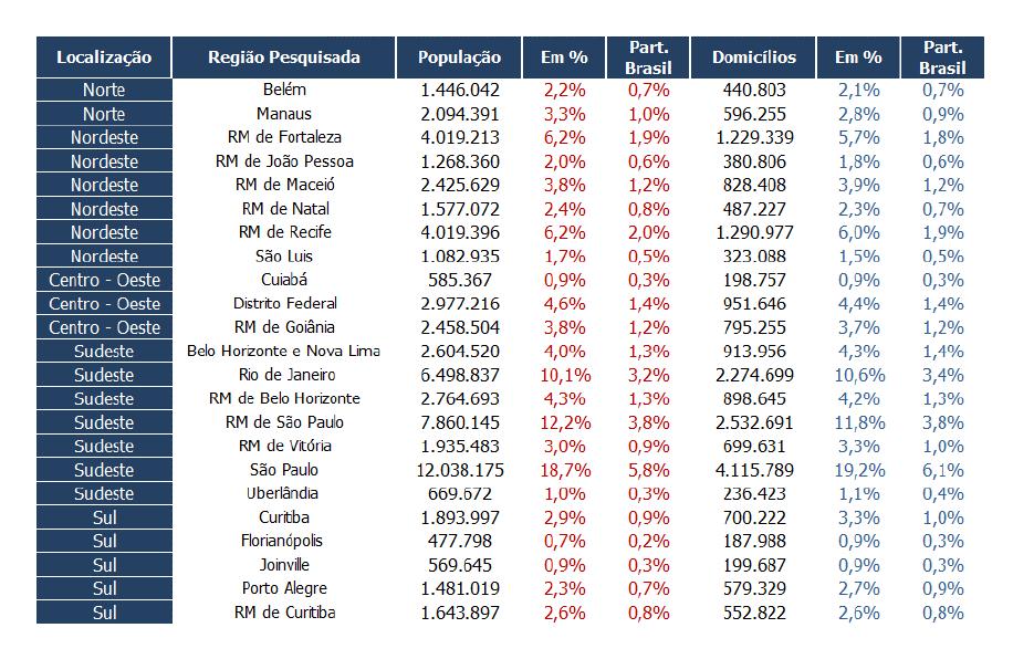 Fonte: CBIC/CII