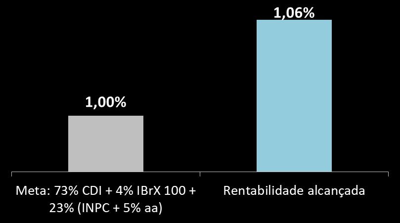 Rentabilidade Acumulada em 2019 EFICIÊNCIA COMPARADA Comparação da rentabilidade