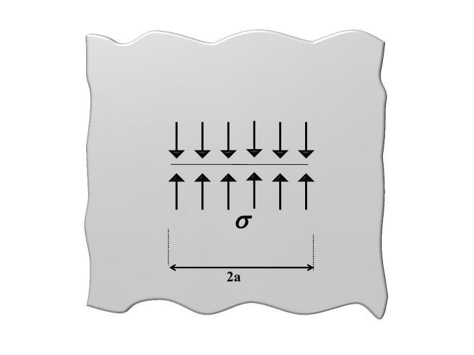 46 z Z ( z) z a Z z ( z) z a (4.) Figura 4.- Representação gráfica da função de tensão de Westergaard modificada.