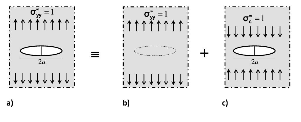 5 Num problema físico pode-se representar a trinca da Figura 4.7 como na ilustração a seguir, em que a Figura 4.