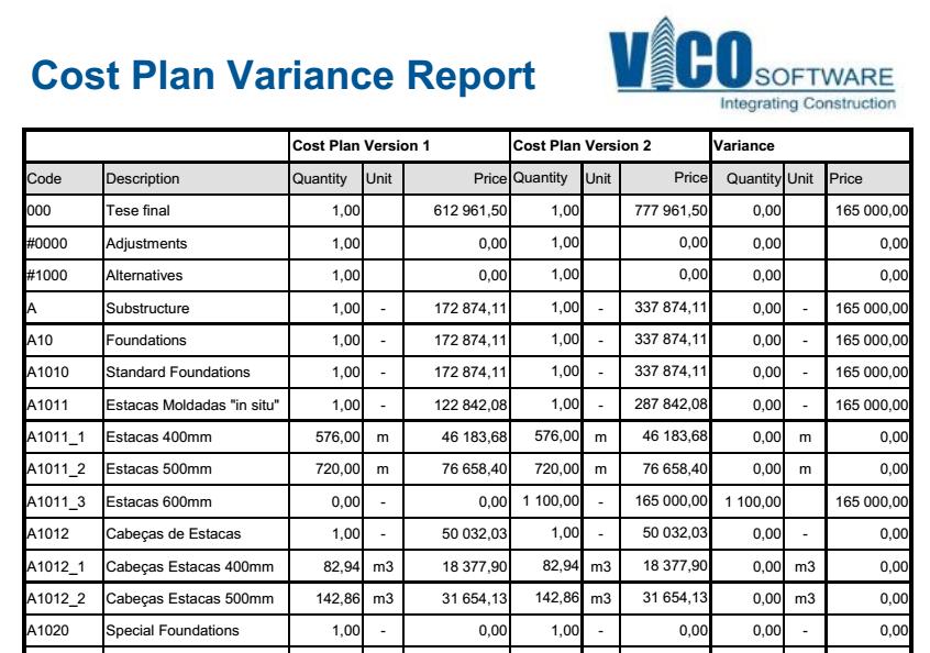 Cost Planner Fig.