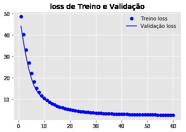 sobressaindo bem para a base de dados proposta.