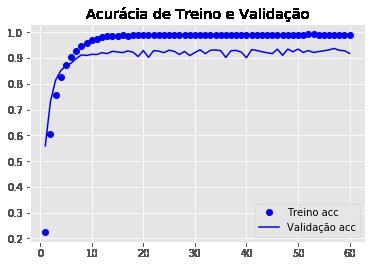 48 Tabela 7 Resultados do cenário de experimentação IV Arquitetura Acurácia Perda VGG-16 88.8% 0.84 InceptionV3 