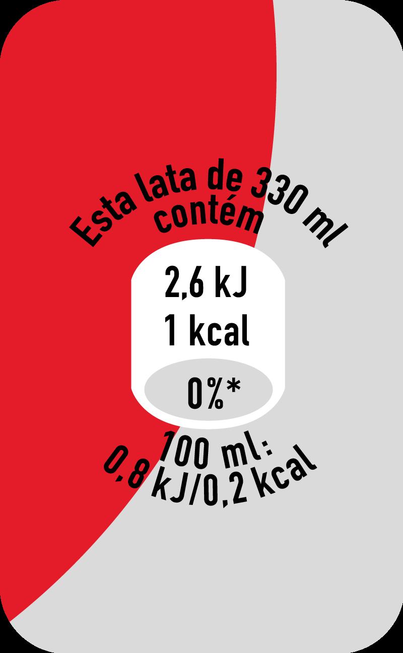 Informação nutricional: o que temos vindo a fazer desde 2004 Em 2004 incorporámos a informação nutricional para o consumidor em todas as nossas s de forma generalizada, primeiro com a informação de