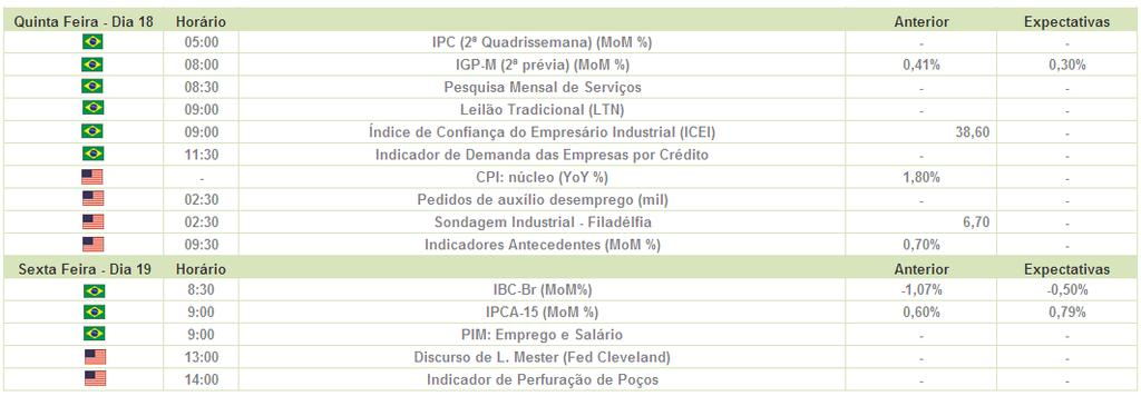 ECONÔMICA 15 A