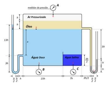 ρ f ghπd 2 = ( 4 σ d + ρ agh) πd2 4 H = ( 4 σ d + ρ 1 agh) 4gρ f A tensão superficial da água também pode ser obtio através de um balanço de forças: F z F hid = 0 F z = df cos θ = σ cos θ dl F z = σ