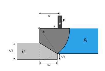 (-2) pela utilização da massa específica errada (não retirada da literatura para condições informadas) Tubo B (+5) P A + ρ ar gh ar = P atm + ρ alcool h alcool 1800 Pa + 1.2 kg m³ 9.81 m kg 2m = 789.