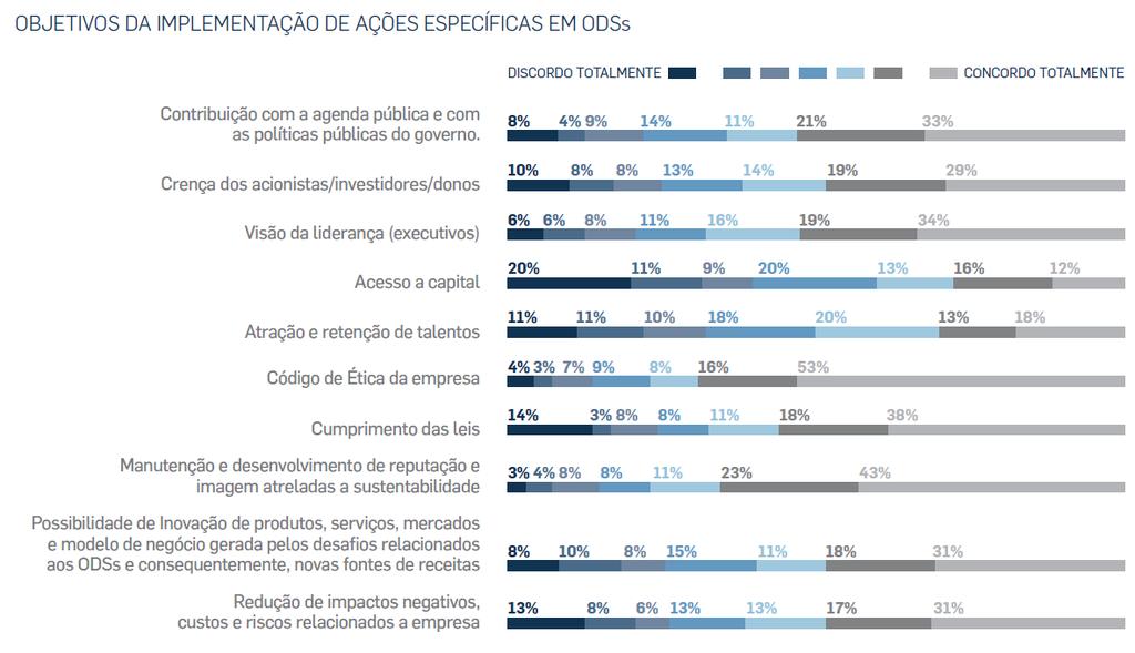 Resultados