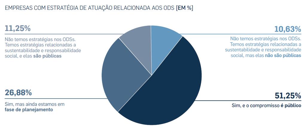 Resultados