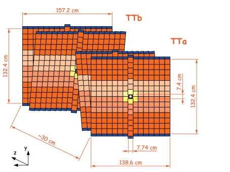 Capítulo 3. O Experimento LHCb 36 com a finalidade de se sopreponham para, assim, eliminar a existência de áreas de deteção mortas.