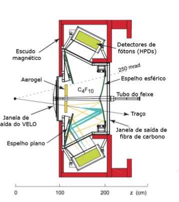 Capítulo 3. O Experimento LHCb 40 a) b) Figura 3.10: Detalhes dos detectores RICH 3.2.