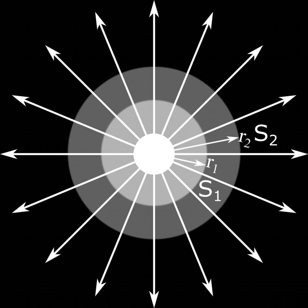 campo local ao qual está submetida, produzido por uma outra carga a uma distância r; A força exercida em um