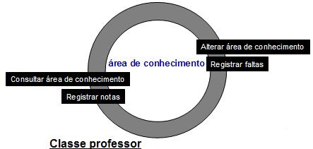 gerar uma classe mais genérica denominada servidor, a qual será