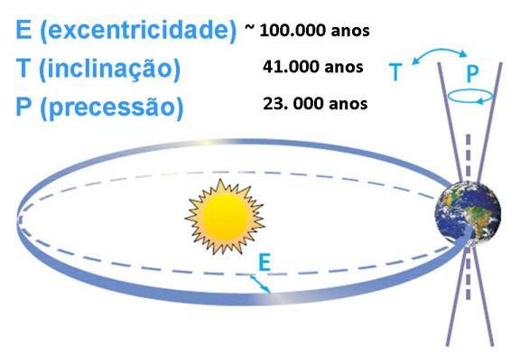 Escravidão Energia fóssil regime de