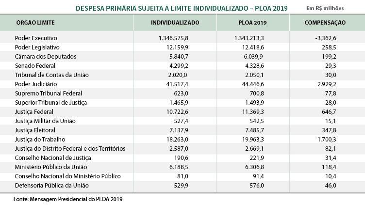 até a metade caso nenhum candidato consiga atingir o critério de número de votos. Cada território poderá ter até quatro deputados, ou dois se não ninguém atingir o mínimo de votos.