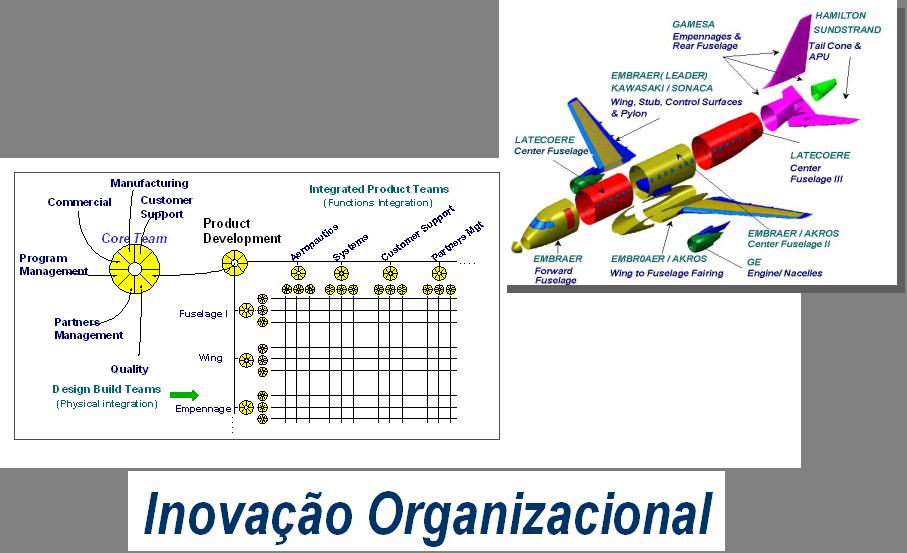 Inovação: