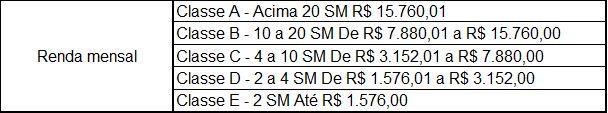 4 A RNA foi alimentada com 20 exemplos da sua base de conhecimento, os quais foram preenchidos por gerentes de crédito por meio de formulário criado no Google Form 4.