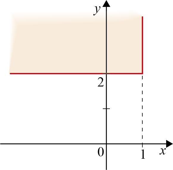 Proposta de resolução [outubro 018].1. a) {, : 1} A B = P x y x y Resposta: Por exemplo, (, 5) b) T C e tem abcissa negativa. { (, ) : 1 } C = P x y < x y < T.