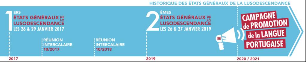 2ª edição dos Estados Gerais da Lusodescendência: apresentação do programa No seguimento dos Primeiros Estados Gerais da Lusodescendência (EGL) que decorreram a 28 e 29 de janeiro de 2017, no quadro