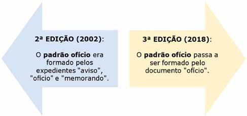 A estrutura do padrão ofício será apresentada por mim a partir de agora. Cada elemento será apresentado na ordem em que aparece no documento oficial.