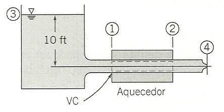 Exemplo 03 Água escoa em regime permanente de um grande reservatório aberto através de um tubo curto e de um bocal com área de seção transversal