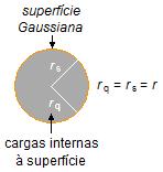 (III) supefície Gaussiana ue passa pelo ponto onde se deseja calcula o campo elético tem um aio s, a distibuição de cagas intena à supefície Gaussiana tem um aio, como o ponto onde se deseja calcula
