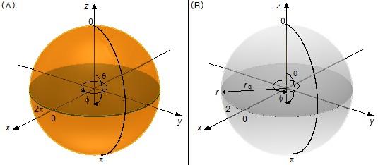 Do lado dieito os limites de integação seão de a em d θ, de e 2 em d (uma volta completa na esfea) e de a em d, confome figua 7-B 2 E 2 senθ d θ figua 7 d =