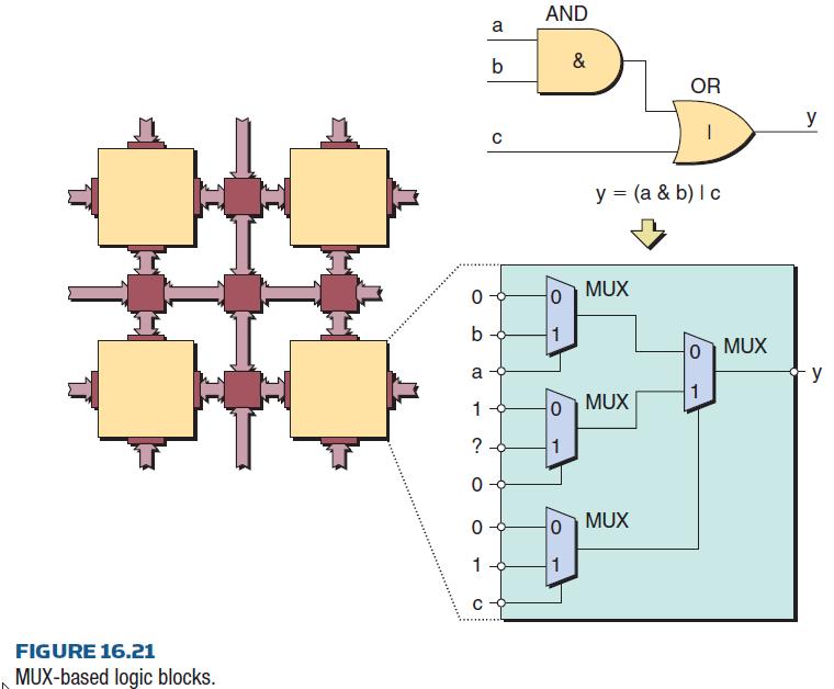 Clive Maxfield, 2009 FPGA