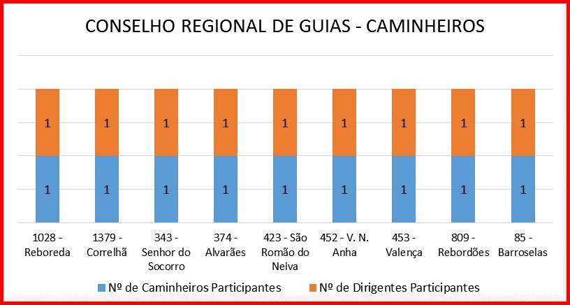 CAMINHEIROS 25