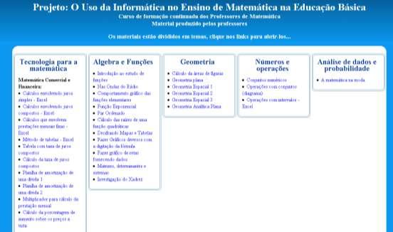 além da exploração das variações do perímetro e da área de um quadrado em relação à variação da medida do lado.