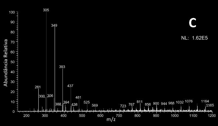 constante de 44 Da que pode se referir a grupos -CH 2CH 2O. Para a caneta apagável (Figura 22B) eles se aglomeram na faixa de m/z entre 700 e 1200.