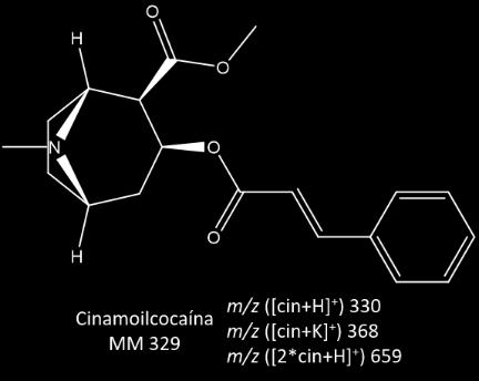 aos adulterantes cafeína, levamisol e lidocaína, entretanto, apenas em casos isolados esse efeito inviabilizou a detecção dos analitos.