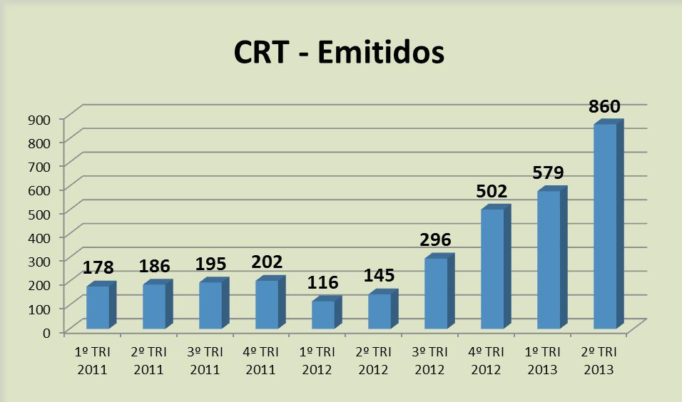 Figura 4: Informe de Acompanhamento do Mercado TV Paga Monitoramento de Programação. Fonte: SAM/ANCINE O número de obras certificadas para TV Paga quadruplicou.